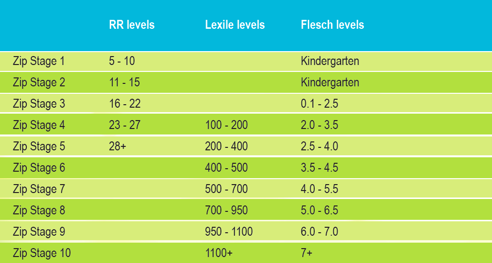 readability-table.png